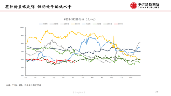 【棉花纺谈】供应端阶段性(🚦)缩量 疆(🈚)棉基差坚挺(👍)