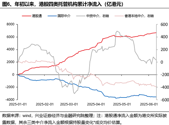 兴证策略：(🐧)谁在买港股新消费和创新药？